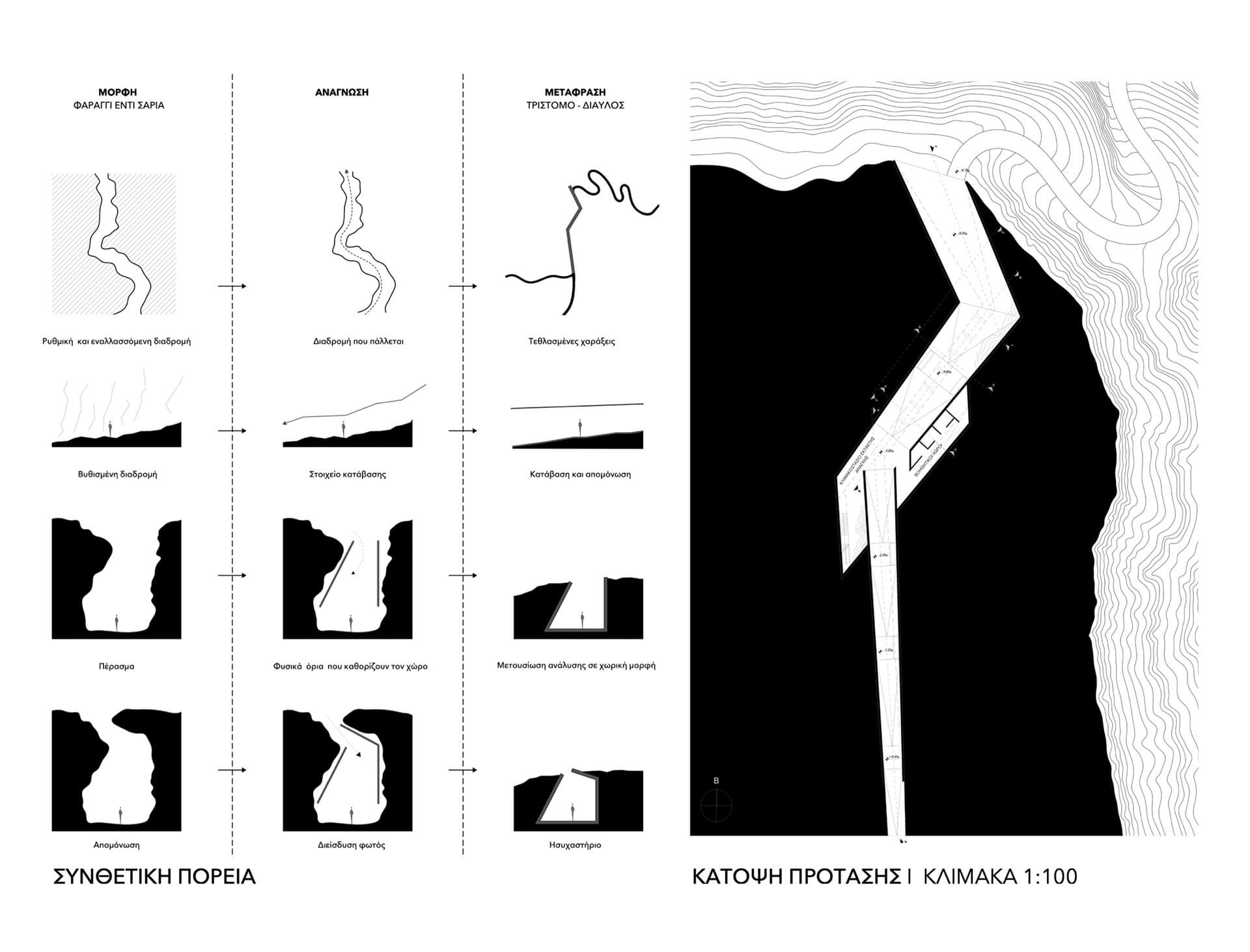 -Four Stations - Koronaiou Natalia, Fotopoulos Marios, Fotopoulos Xanthippos - ekmagazine